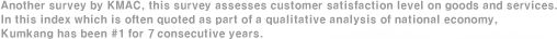 Another survey by KMAC, this survey assesses customer satisfaction level on goods and services. In this index which is often quoted as part of a qualitative analysis of national economy, Kumkang has been #1 for 6 consecutive years. 